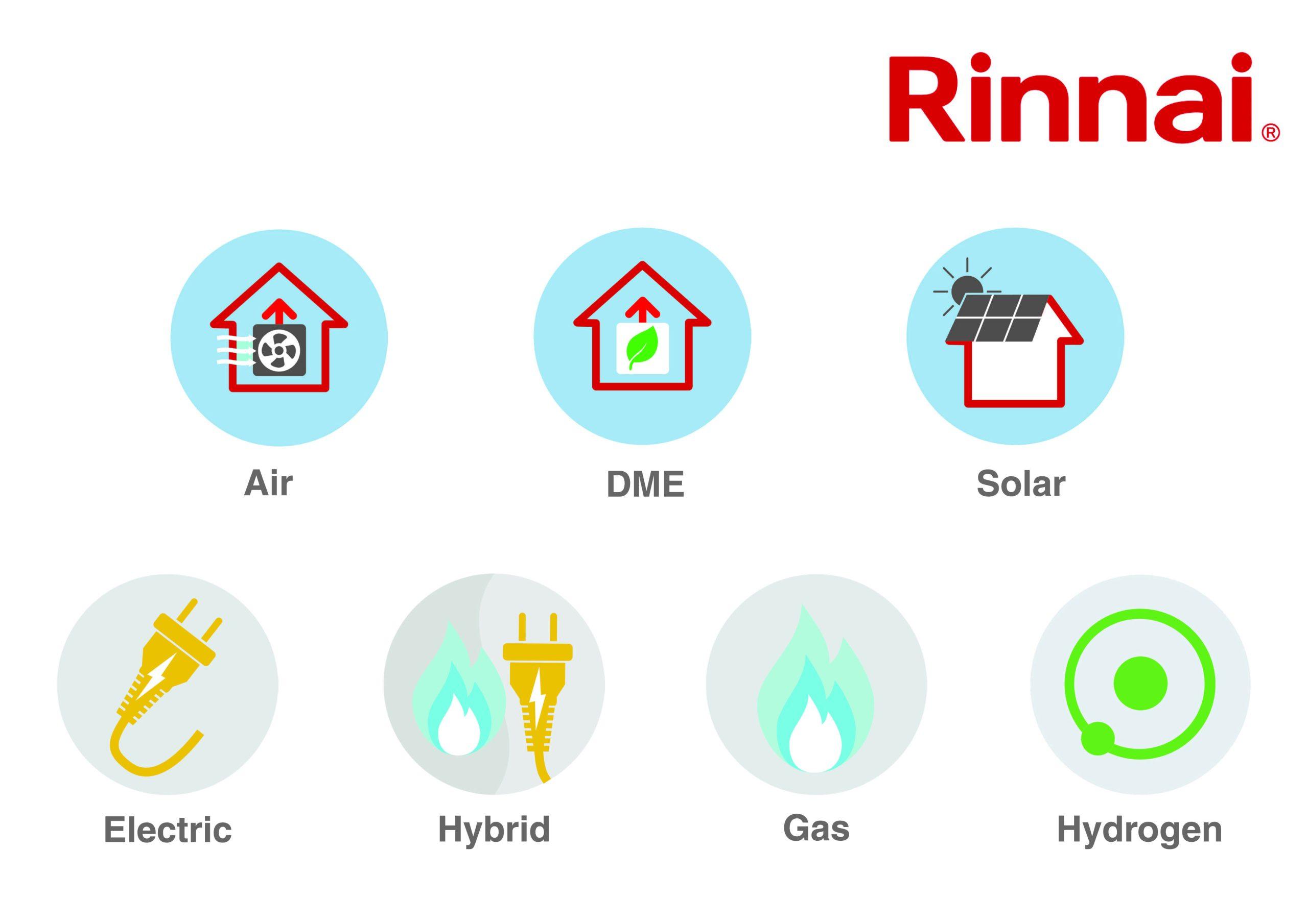 Rinnai graphic of energy options for homes: air, DME and solar, and electric, hybrid, gas and hydrogen.